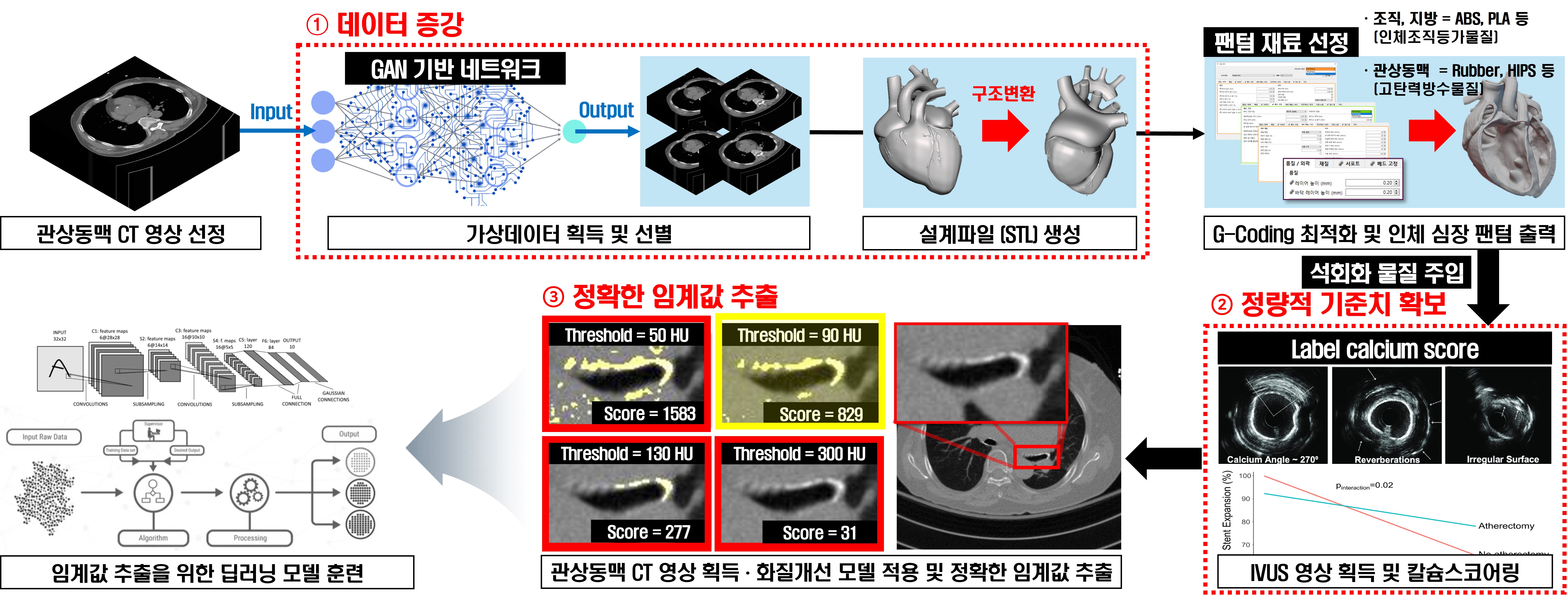 김하진 박사과정 학생 2025년도 박사과정생연구장려금 지원사업 선정