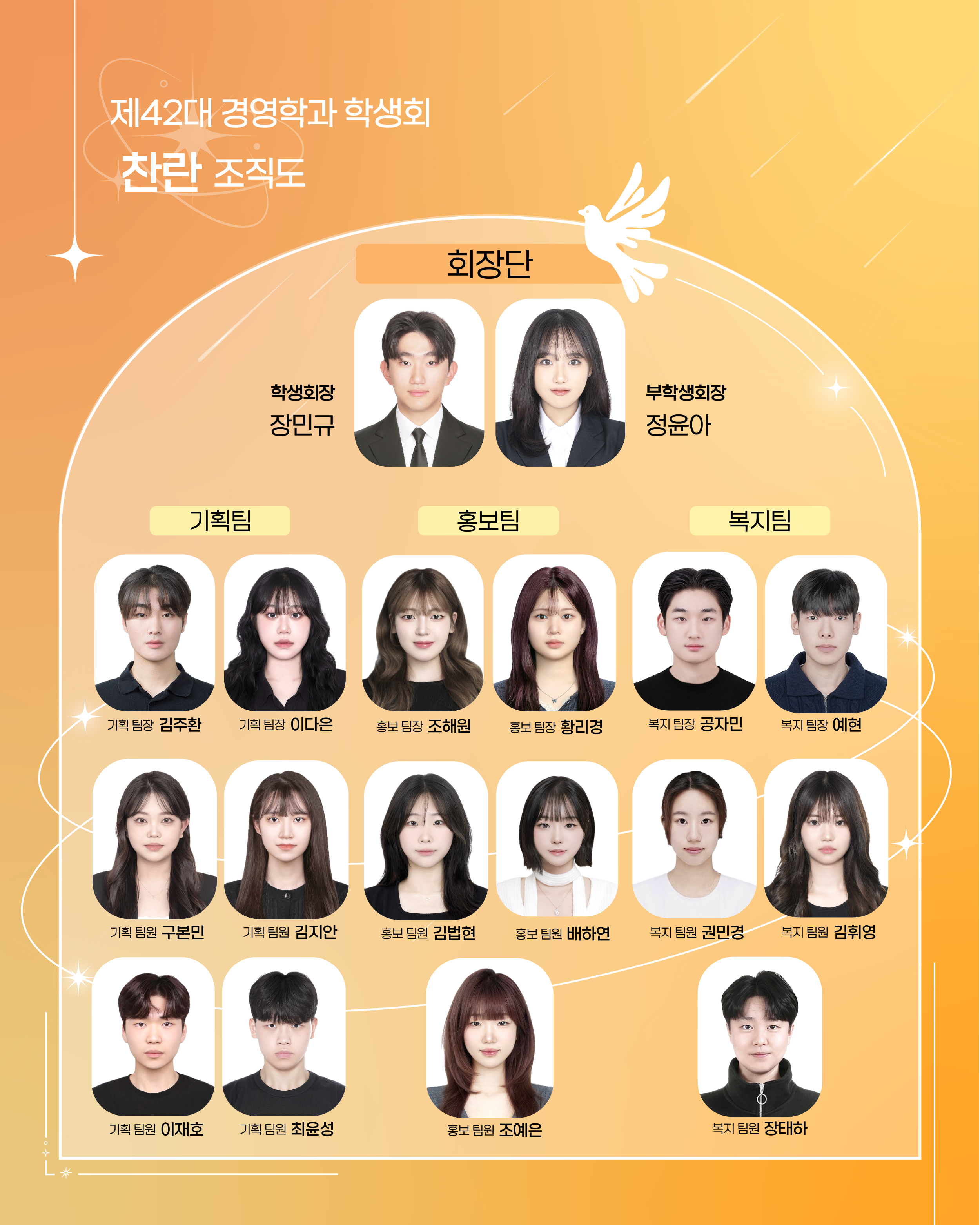 경영학과 학생회 조직도